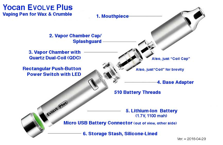 Yocan Evolve Plus atomizers, Dual Quartz Coils, Ceramic Donut Coils.jpg