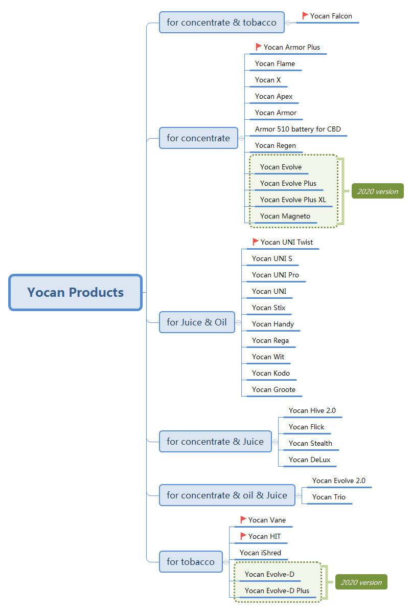 Yocan Products 202103.png