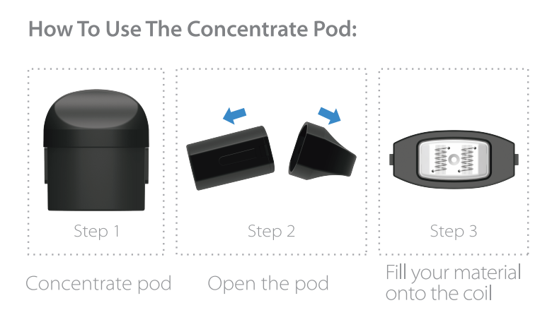 How to use the trio cartridge 20190429094149.png